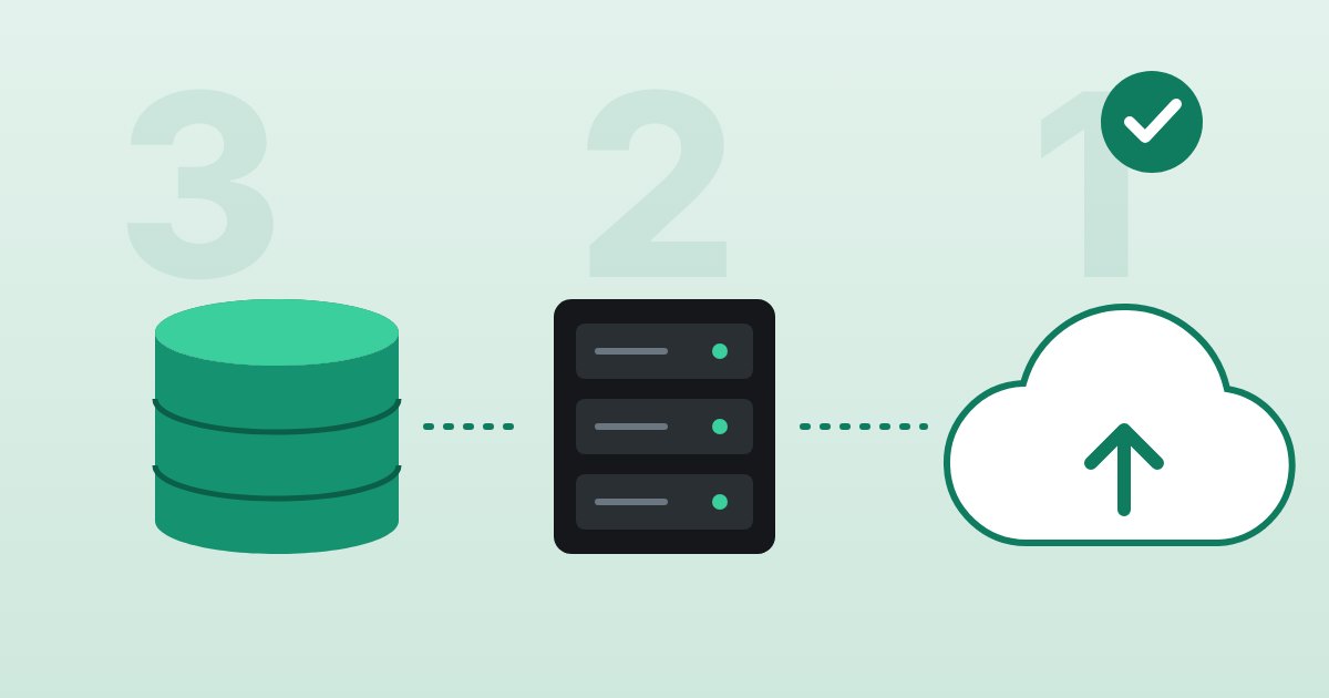 Illustration of the 3-2-1 rule: database, server and off-site storage